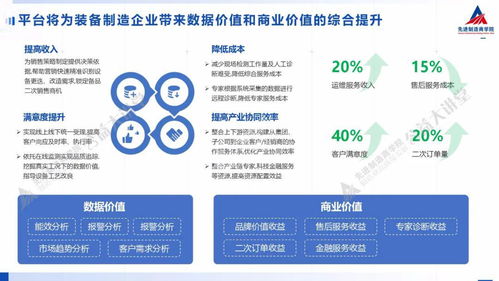 裝備制造企業如何實現數字化精準運維——基于互聯網信息服務的視角
